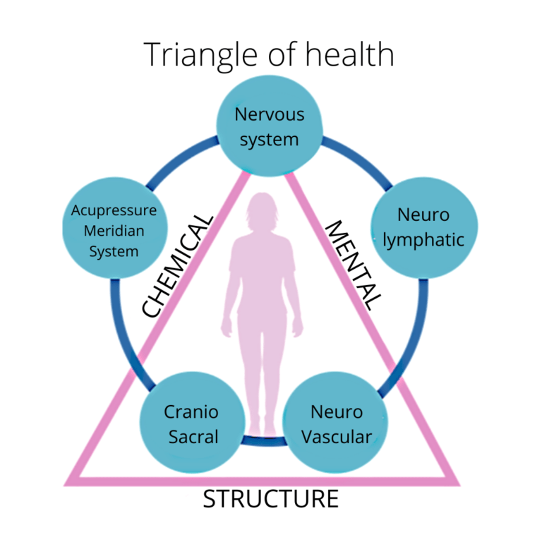 Applied Kinesiology